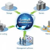 Benefits of Converged Networking